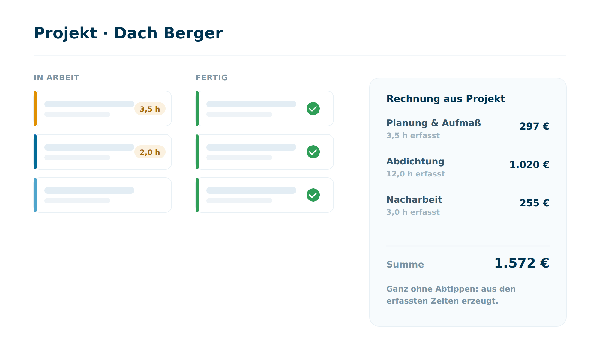 Ein Projekt in Octoserv: ein Kanban-Board mit Aufgaben in Arbeit und fertig, jeweils mit erfasster Zeit, daneben eine Rechnung, deren Positionen und Summe direkt aus den erfassten Zeiten entstehen
